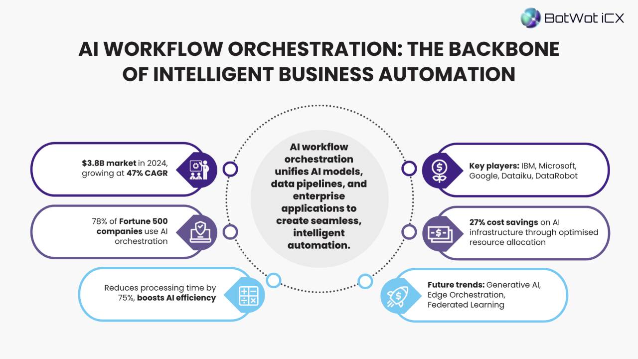Managed Agentic AI Platform Architecture diagram
